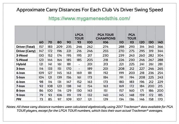 pga tour average driver swing speed